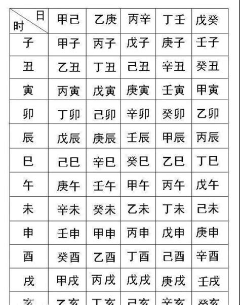 測八字五行|生辰八字算命,生辰八字查詢,免費排八字,君子閣線上算八字免費測試